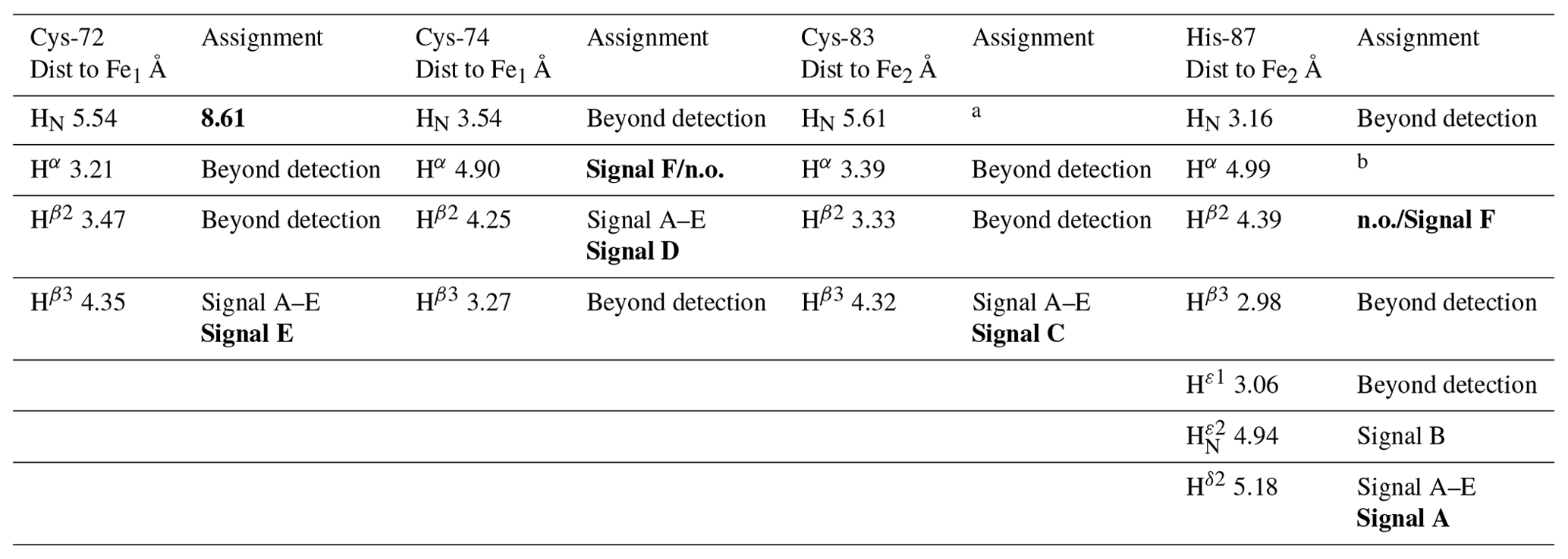 MR - The long-standing relationship between paramagnetic NMR and iron ...