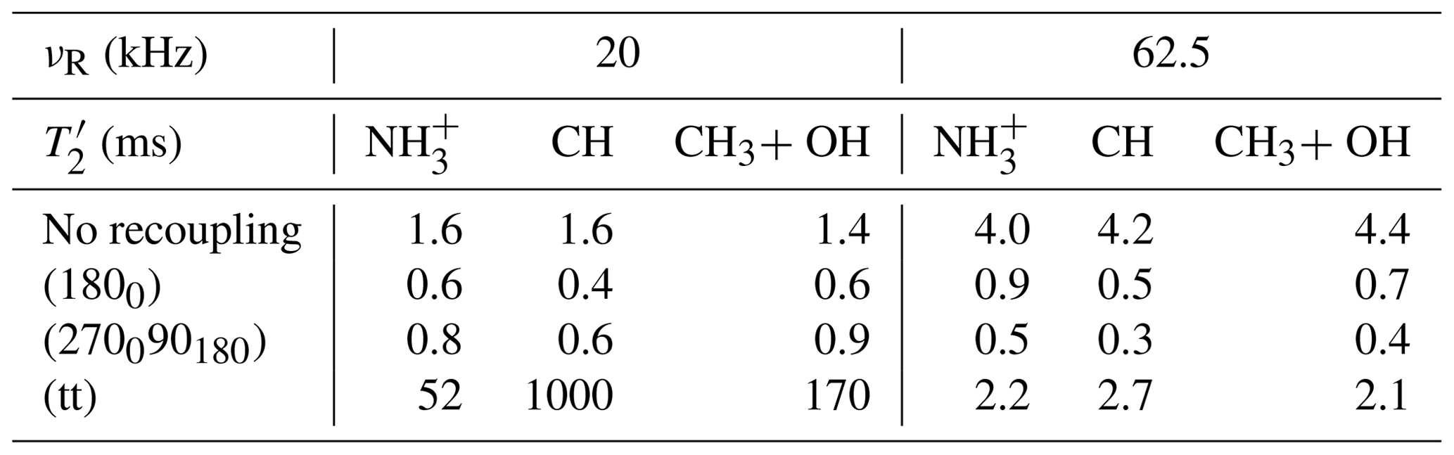 MR - Improved NMR transfer of magnetization from protons to half ...