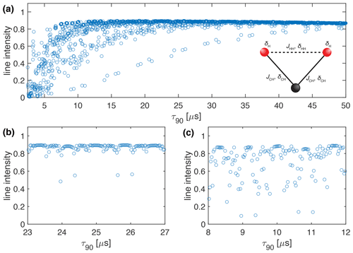 https://mr.copernicus.org/articles/5/153/2024/mr-5-153-2024-f03