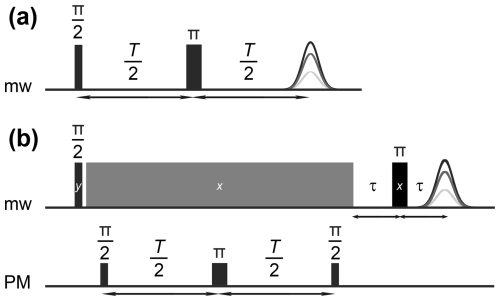 https://mr.copernicus.org/articles/6/15/2025/mr-6-15-2025-f02