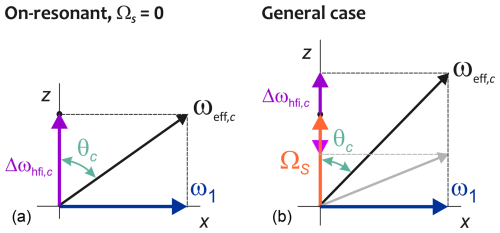 https://mr.copernicus.org/articles/6/15/2025/mr-6-15-2025-f03