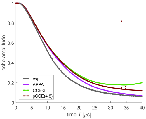 https://mr.copernicus.org/articles/6/15/2025/mr-6-15-2025-f09