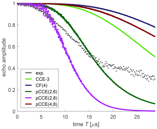 https://mr.copernicus.org/articles/6/15/2025/mr-6-15-2025-f13