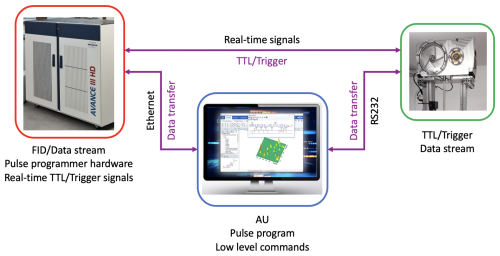 https://mr.copernicus.org/articles/6/229/2025/mr-6-229-2025-f05