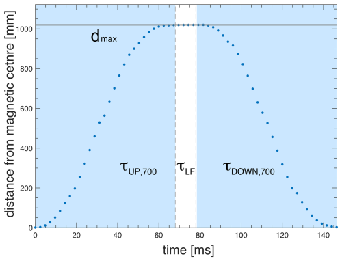 https://mr.copernicus.org/articles/6/229/2025/mr-6-229-2025-f06