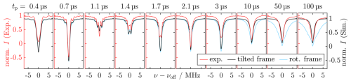 https://mr.copernicus.org/articles/6/43/2025/mr-6-43-2025-f06