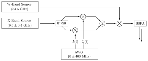 https://mr.copernicus.org/articles/6/43/2025/mr-6-43-2025-f09