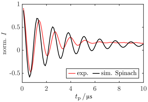 https://mr.copernicus.org/articles/6/43/2025/mr-6-43-2025-f26