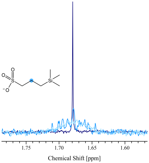 https://mr.copernicus.org/articles/7/135/2026/mr-7-135-2026-f04