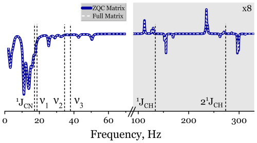 https://mr.copernicus.org/articles/7/53/2026/mr-7-53-2026-f08