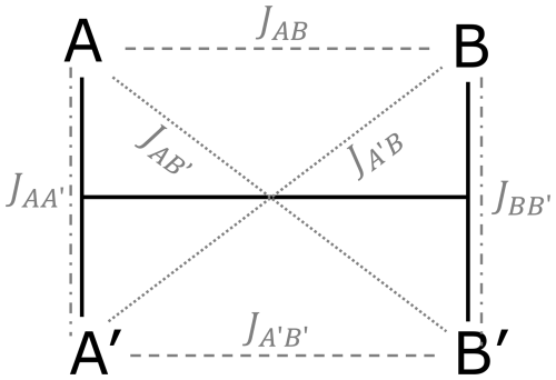 https://mr.copernicus.org/articles/7/81/2026/mr-7-81-2026-f03