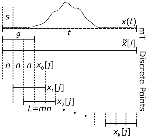 https://mr.copernicus.org/articles/7/99/2026/mr-7-99-2026-f02